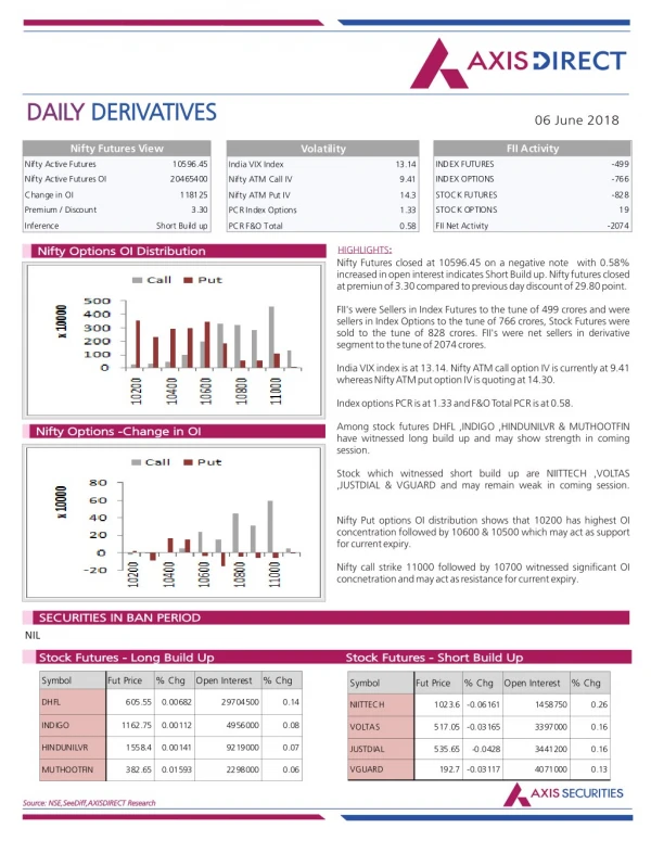 daily daily derivatives derivatives