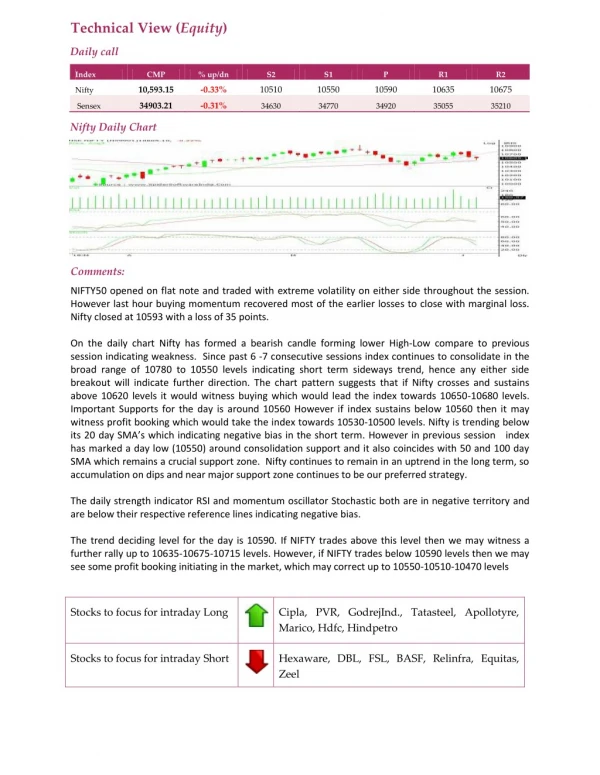 Daily Technical Report:06 June 2018