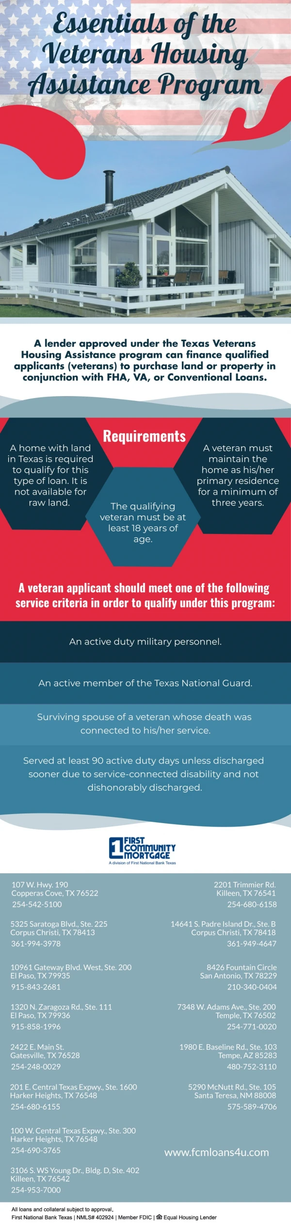 Essentials Of The Veterans Housing Assistance Program