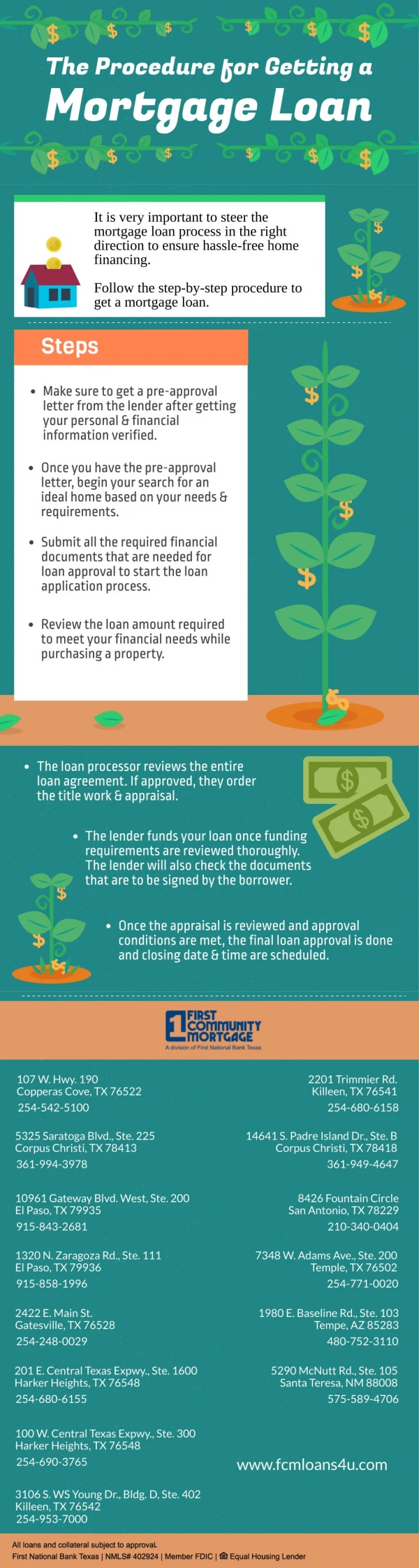 The Procedure For Getting A Mortgage Loan
