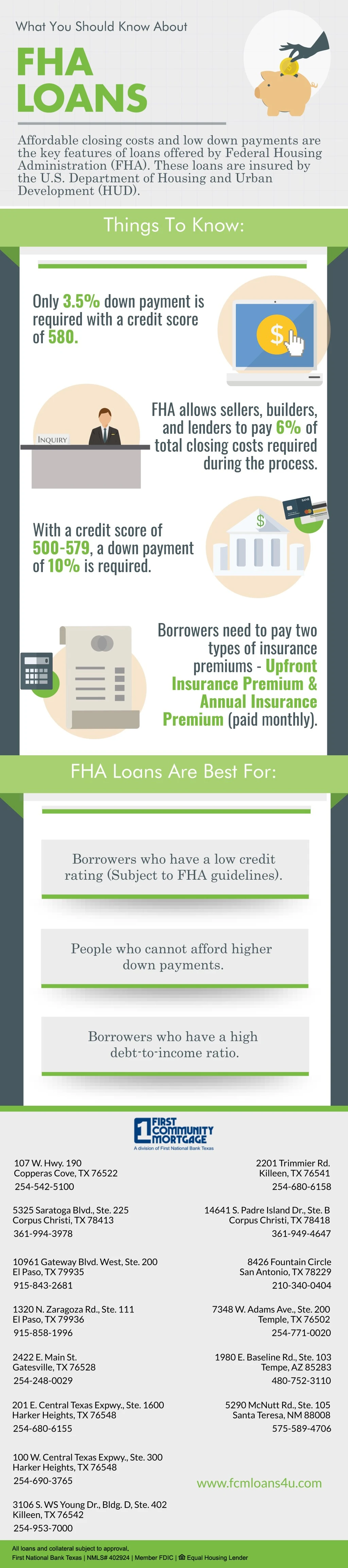 what you should know about fha loans