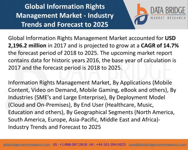 Global Information Rights Management Market- Industry Trends and Forecast to 2025