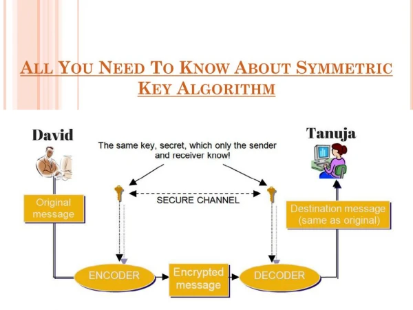 all you need to know about symmetric key algorithm