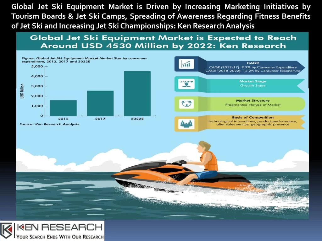 global jet ski equipment market is driven