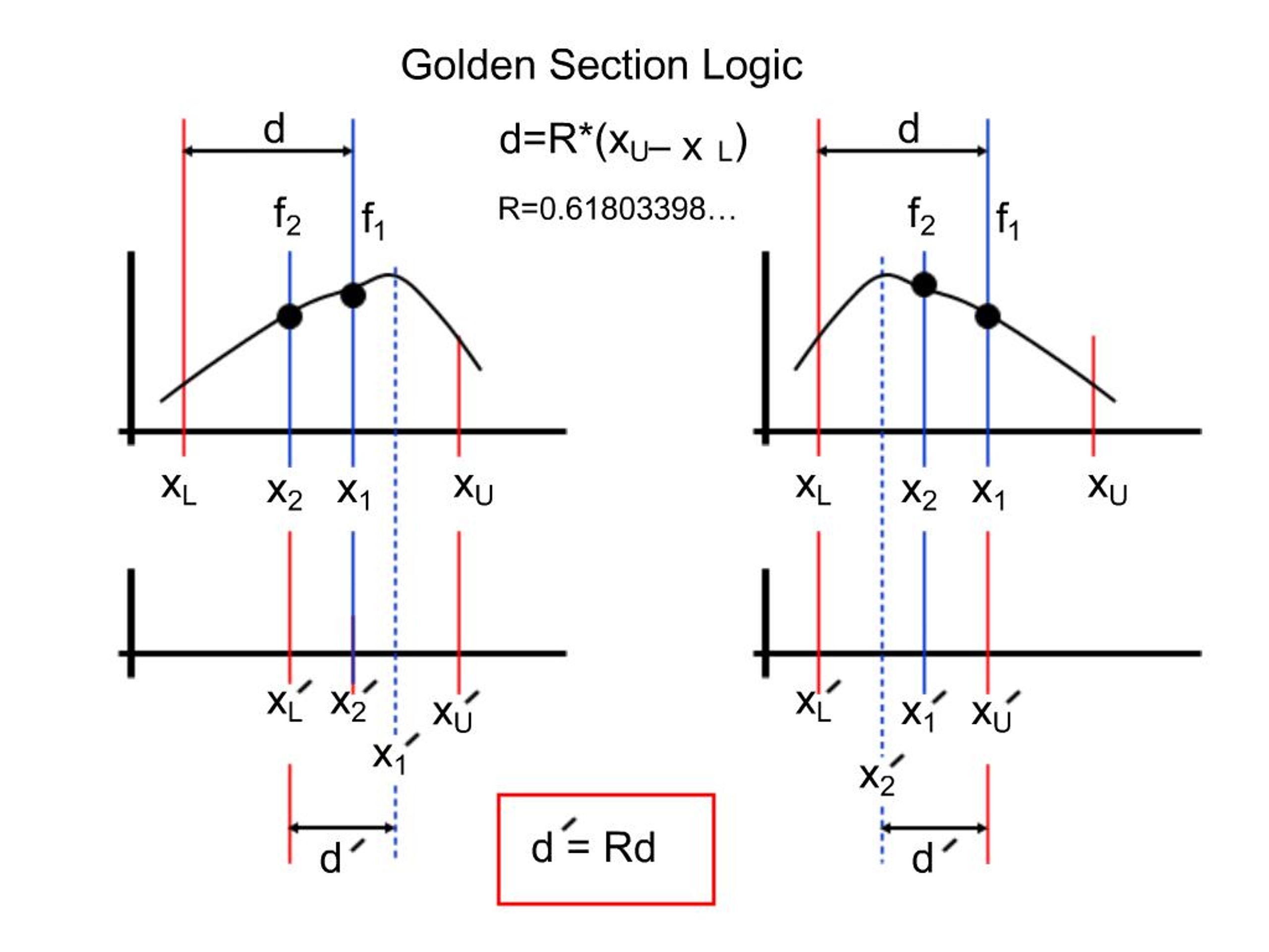 PPT - Golden Section Logic PowerPoint Presentation, free download - ID ...