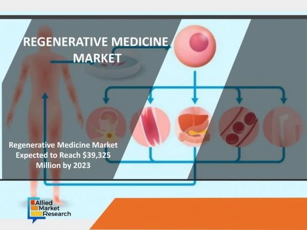 Regenerative medicine Market: New Research on Current therapies and future directions