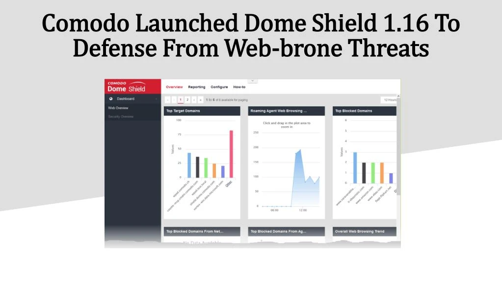 comodo launched dome shield 1 16 to defense from web brone threats