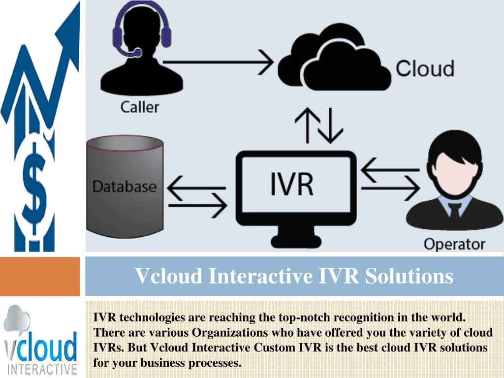 vcloud interactive ivr solutions