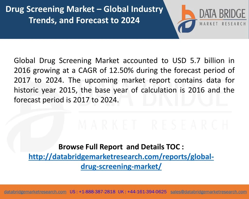 drug screening market global industry trends