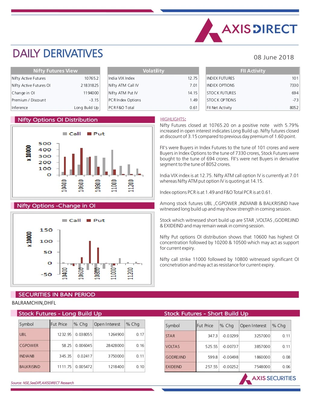 daily daily derivatives derivatives