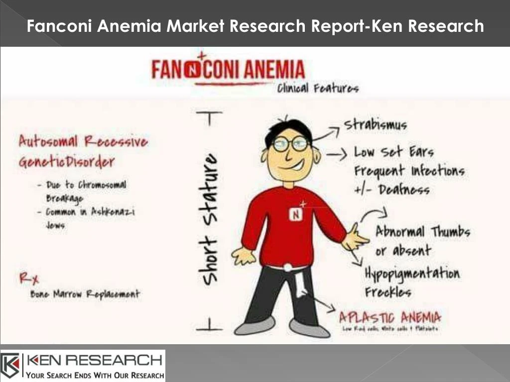 fanconi anemia market research report ken research