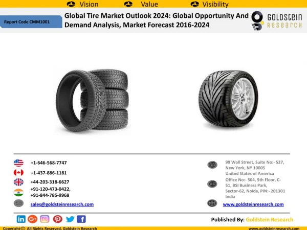 Global Tire Market 2024