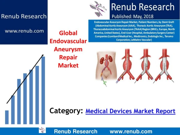 Global Endovascular Aneurysm Repair Market to be US$ 3.8 Billion by 2024