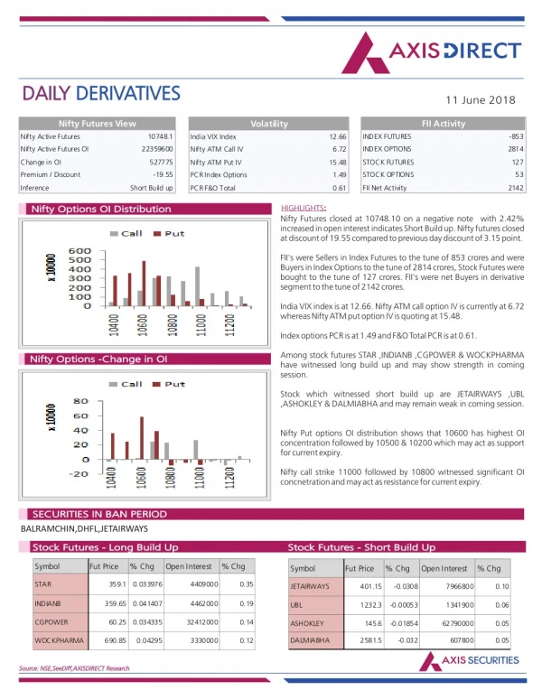 daily daily derivatives derivatives