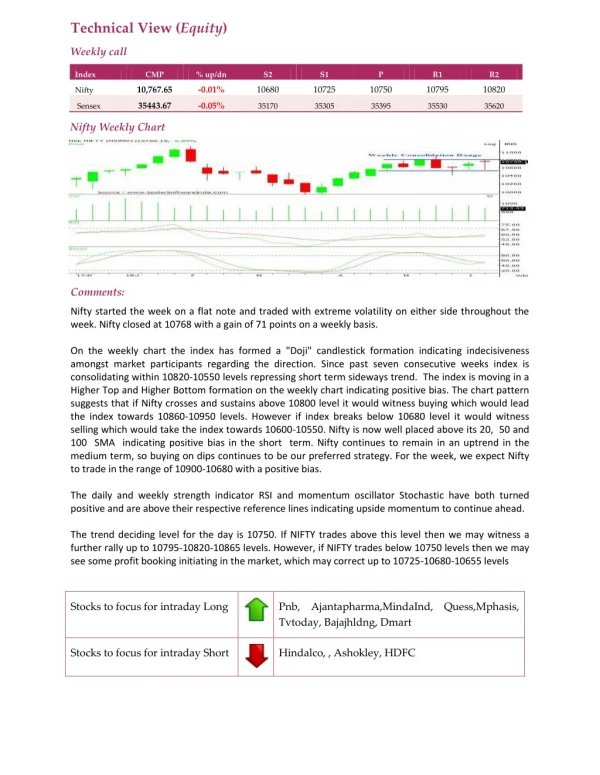 Weekly Technical Report :11 June 2018