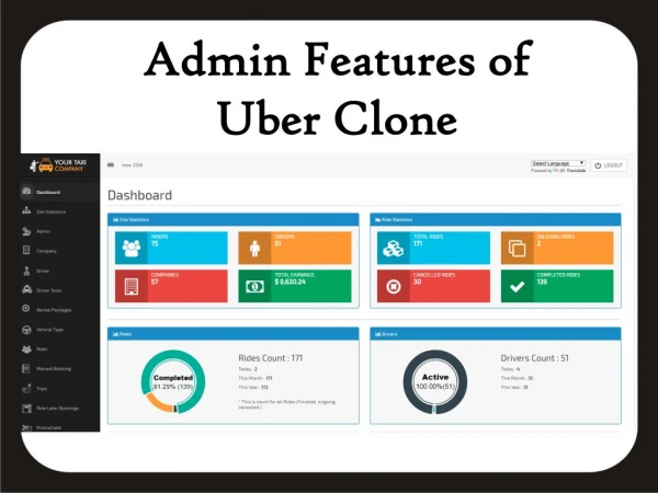 eSiteWorld Uber Clone - Admin Panel Features