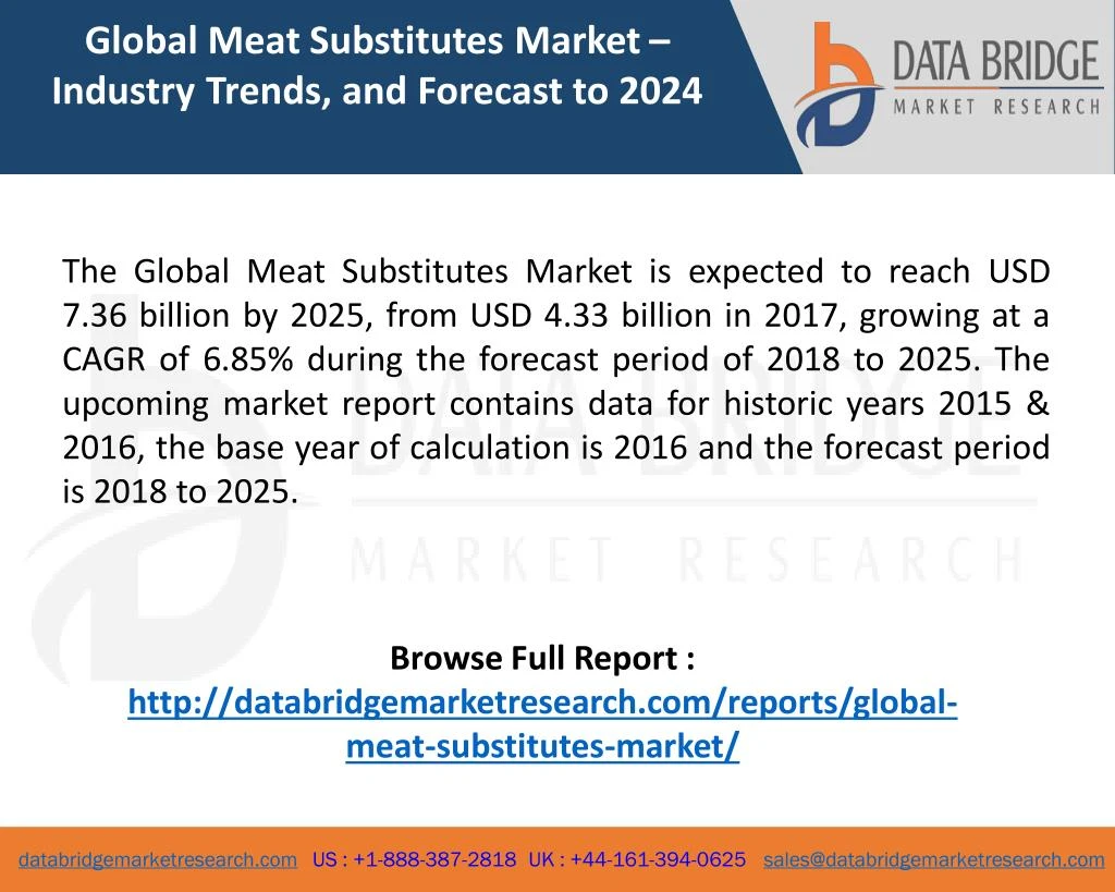 global meat substitutes market industry trends