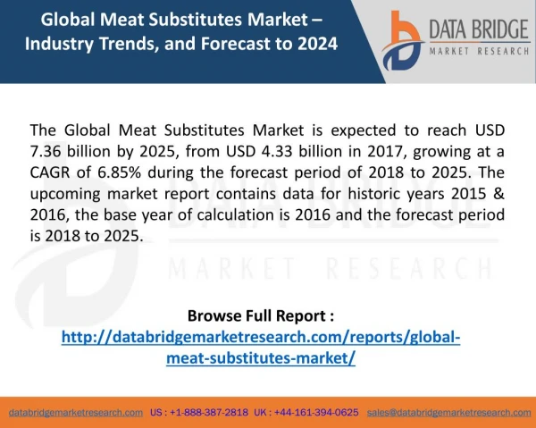 Global Meat Substitutes Market 