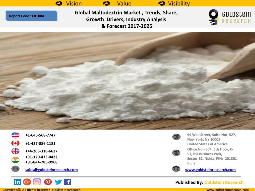 global maltodextrin market trends share growth