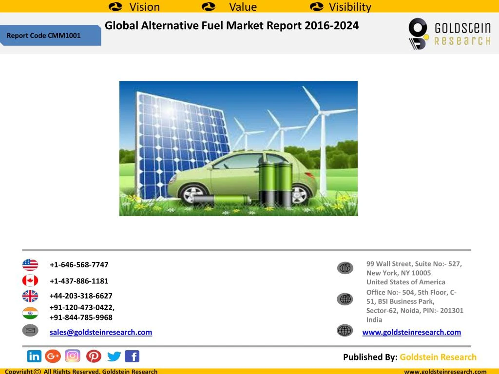global alternative fuel market report 2016 2024