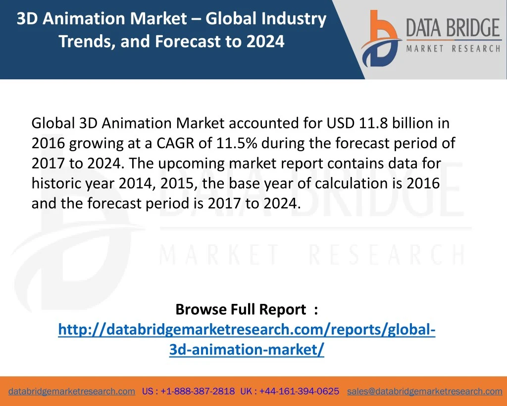 3d animation market global industry trends