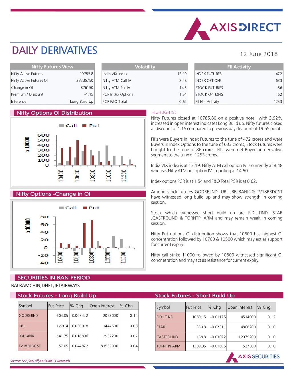 daily daily derivatives derivatives