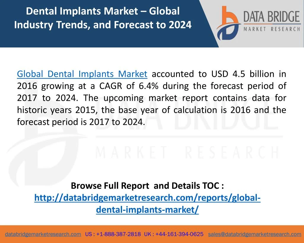 dental implants market global industry trends
