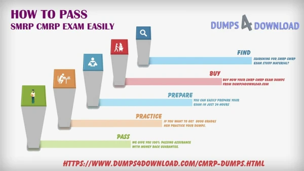Valid And Updated CMRP Exam Certifications Dumps Questions