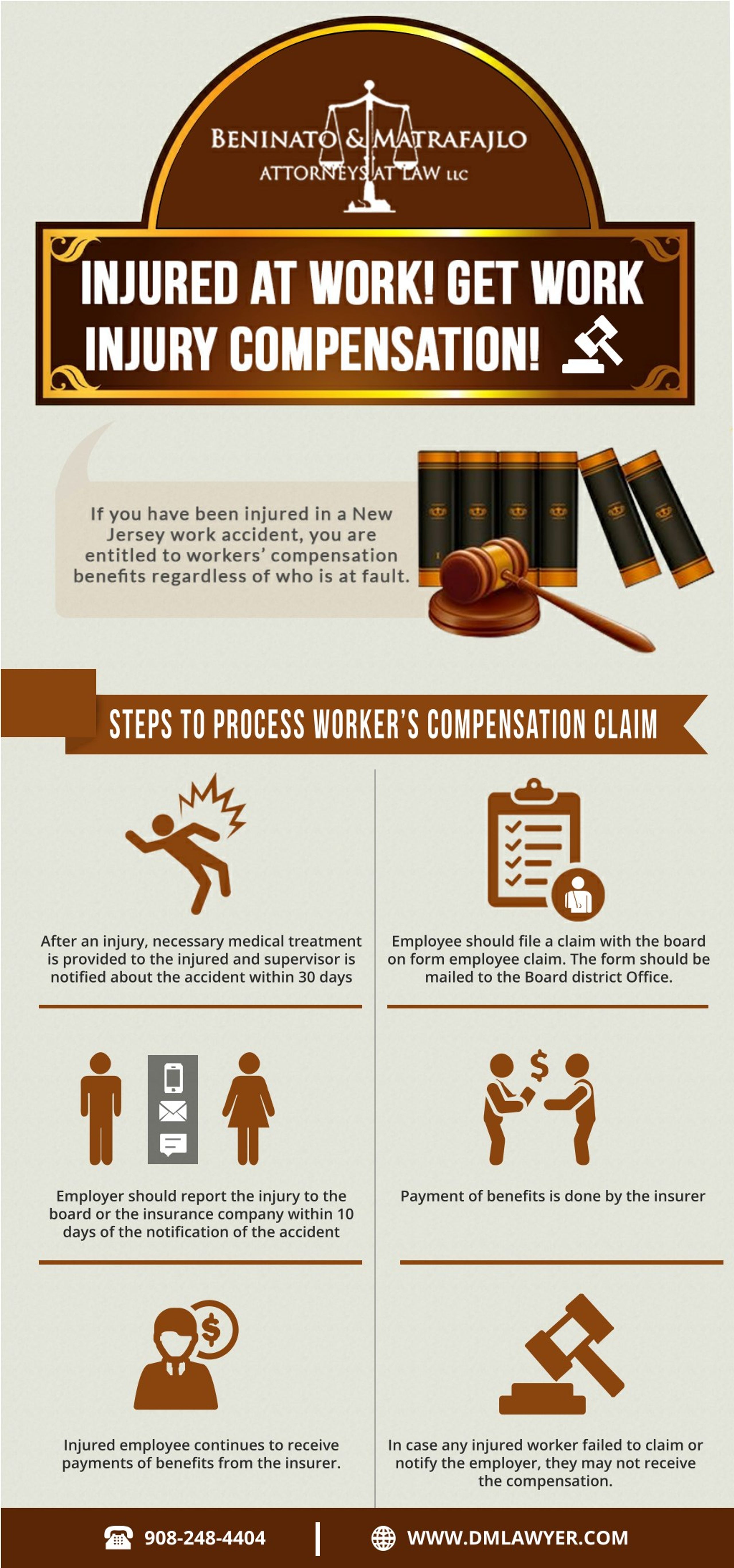 Work Comp Process Flow Chart PPT - Steps To Process Workers Compensation Claim PowerPoint ...