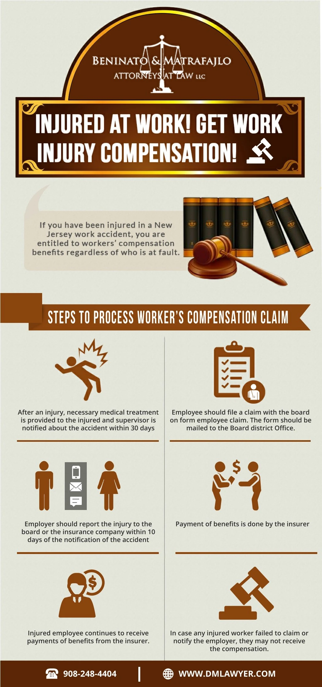 steps to process worker s compensation claim