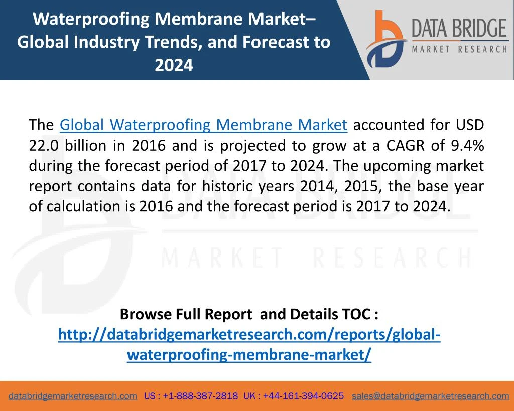waterproofing membrane market global industry