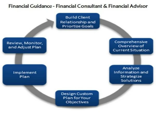Financial Consultant & Advisor NY