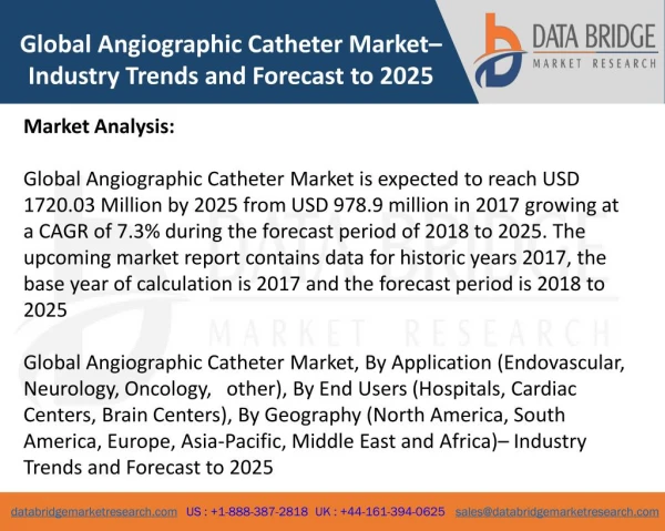 Global Angiographic Catheter Market– Industry Trends and Forecast to 2025