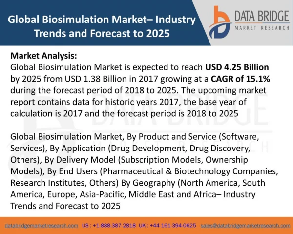 Global Biosimulation Marketâ€“ Industry Trends and Forecast to 2025