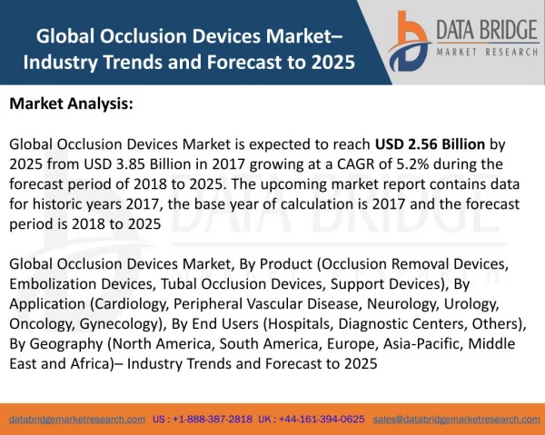 Global Occlusion Devices Marketâ€“ Industry Trends and Forecast to 2025