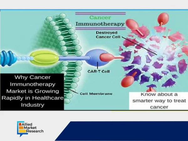 Cancer Immunotherapy | Great Research | 2018