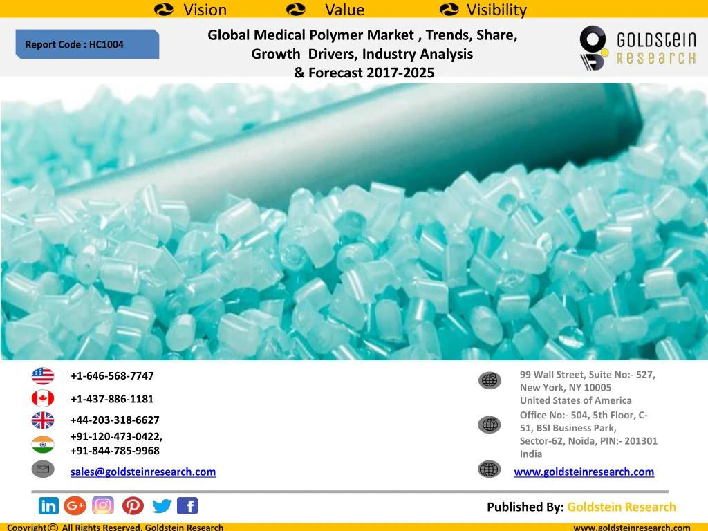 global medical polymer market trends share growth