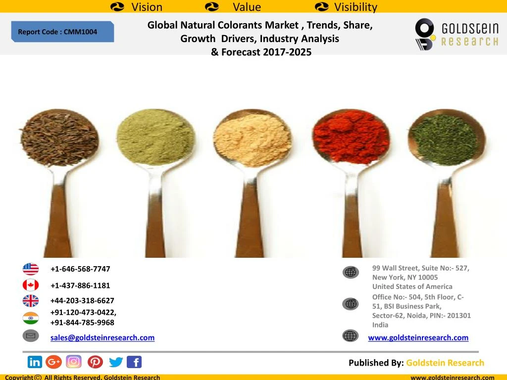 global natural colorants market trends share