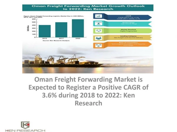 Transport Infrastructure, Road Freight Industry, Sea Freight Market in Oman, Air Freight Cargo Handled Oman, Throughput