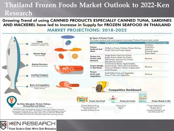 Thailand Frozen Foods Industry Stage, Thailand Frozen Foods Market Trends , Key Food Retailers in Thailand-Ken Research