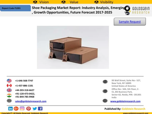 Global Shoe Packaging Market Outlook 2017-2025