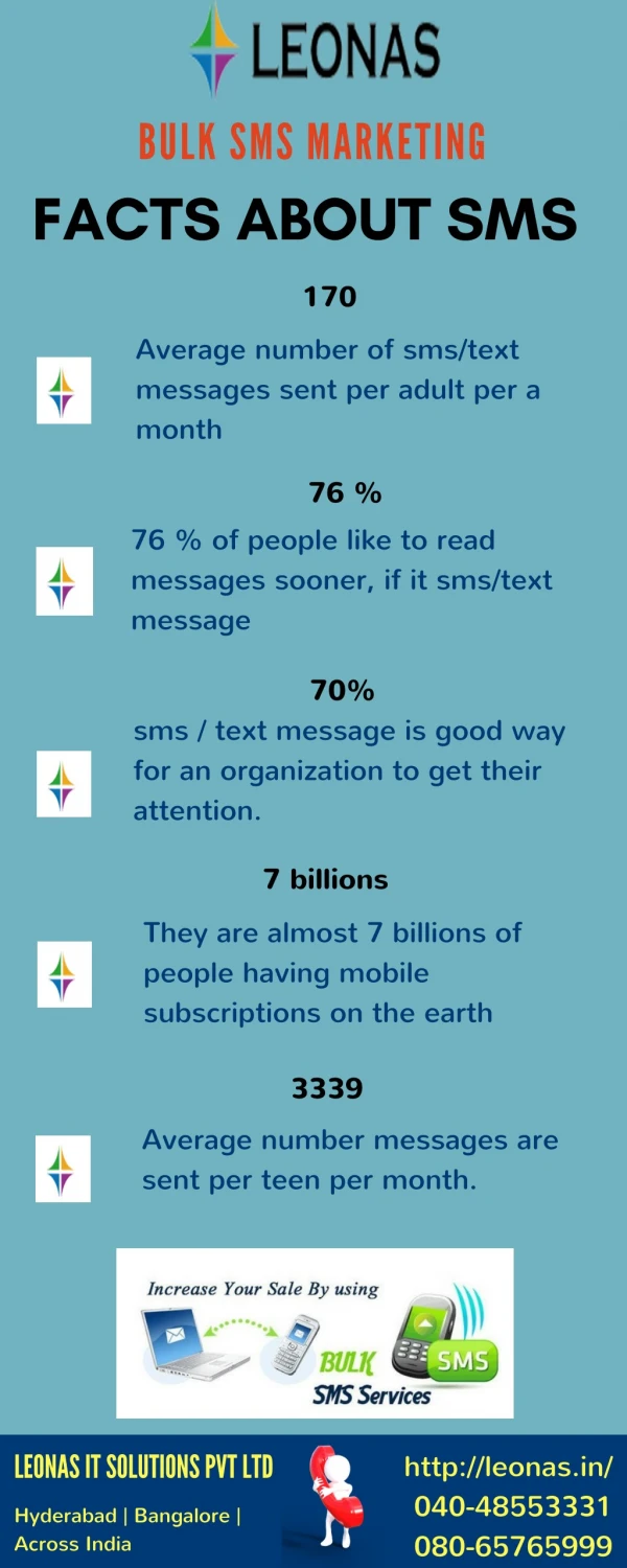 Facts about sms marketing