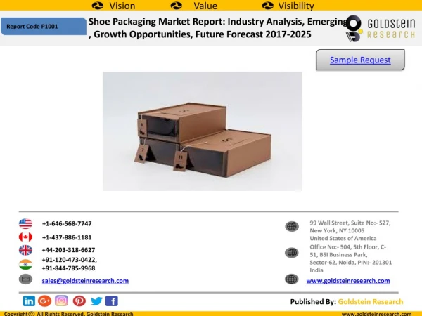 Shoe Packaging Market Report: Global Industry Analysis, Emerging Trends, Demand, Growth Opportunities, Regional Outlook,