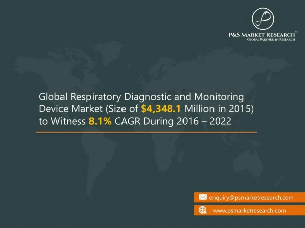 Respiratory Diagnostic and Monitoring Device Market Growth and Demand Analysis