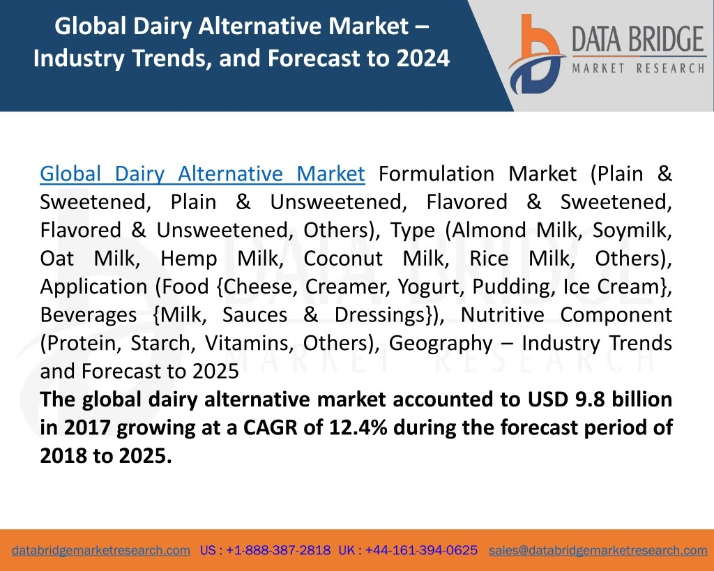 global dairy alternative market industry trends