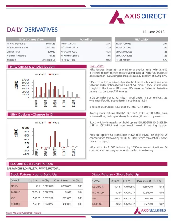 daily daily derivatives derivatives
