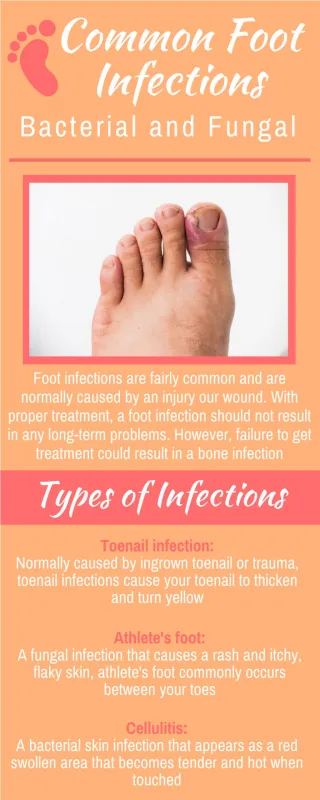 Common Foot Infections Bacterial and Fungal - slide 1