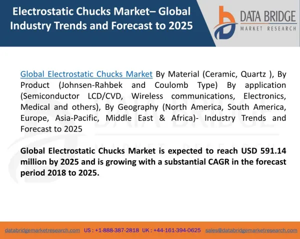 Global Electrostatic Chucks Market – Industry Trends and Forecast to 2025