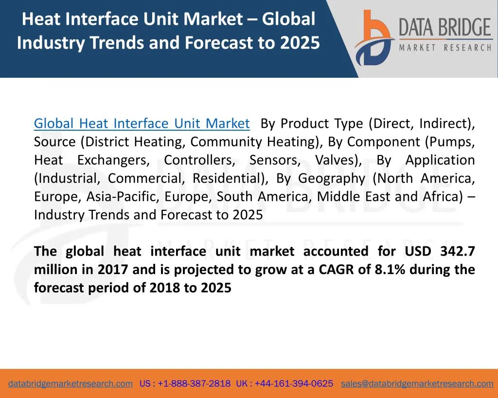 heat interface unit market global industry trends
