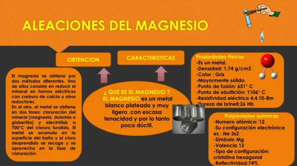 MAGNESIO